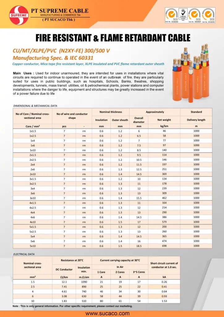 katalog kabel supreme frc 300 500 volt